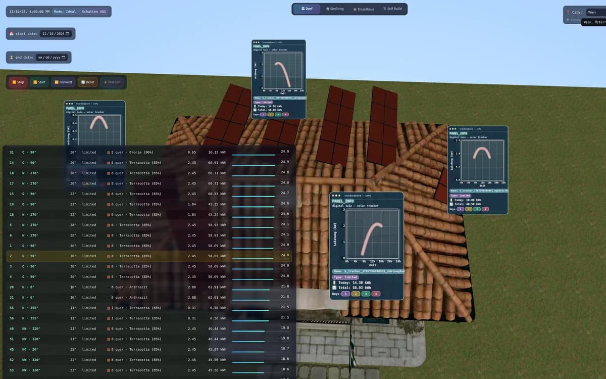 Digital twin app comparing tracker configurations with a yield table and power curves on a 3D roof.